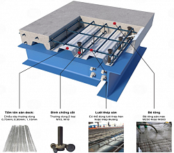 Tole sàn Deck H50W1000 - Thi công