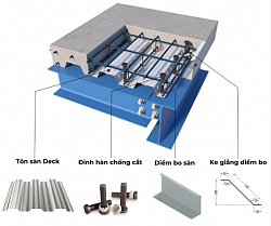 Tole sàn Deck H50W1000 - Phụ Kiện